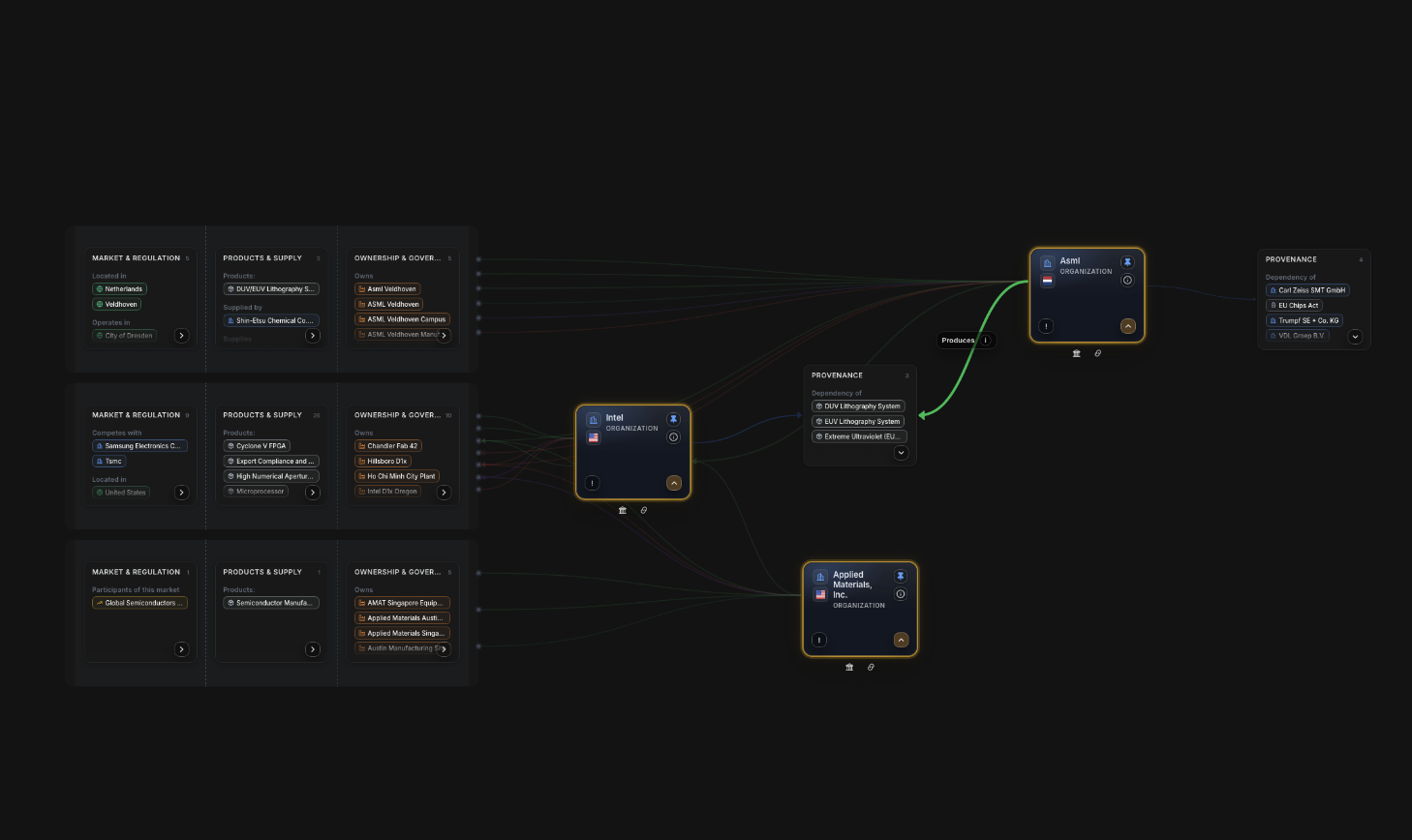 Narrative cascade simulation case