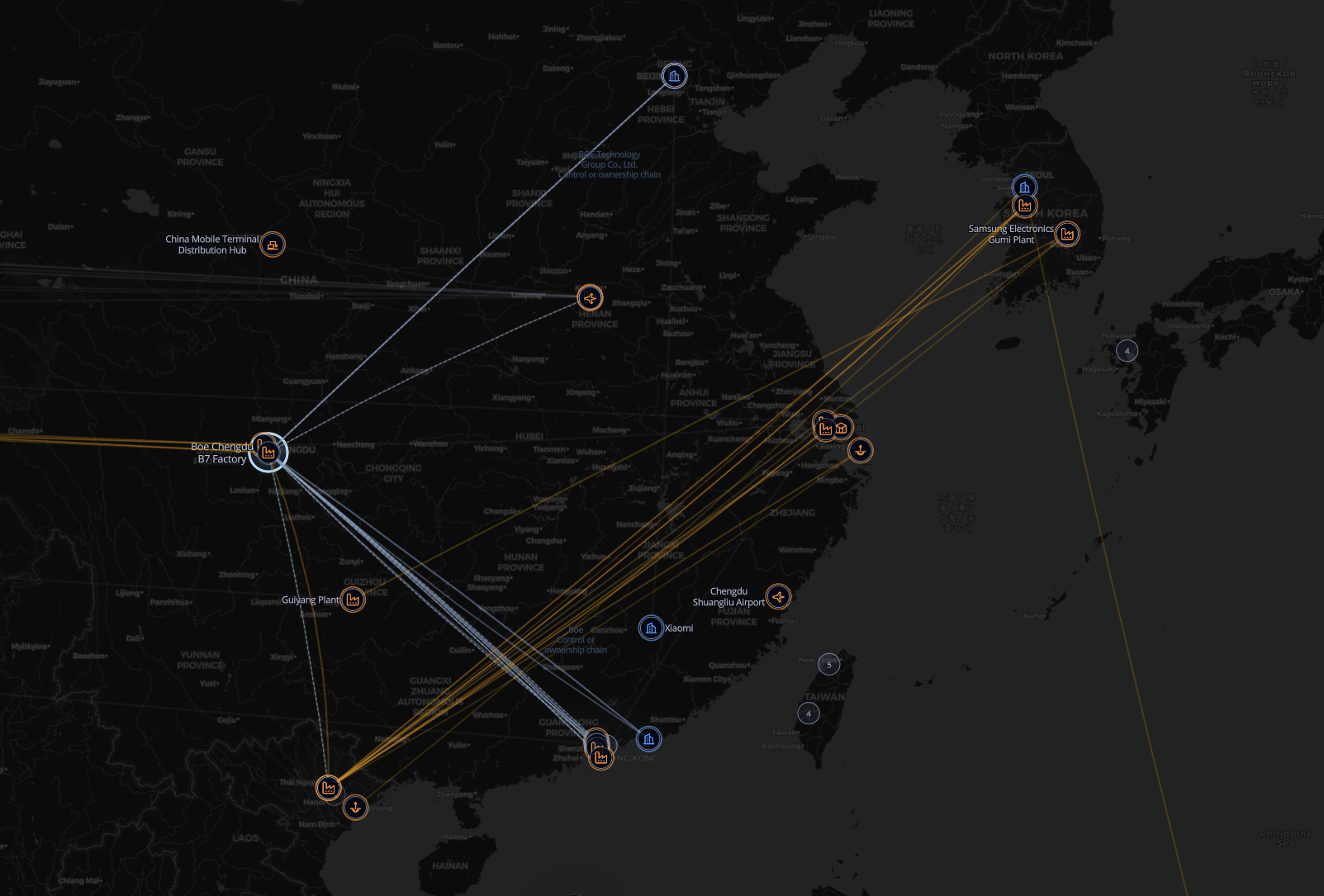 Supply shock simulation case